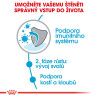 Royal canin Giant Junior 15kg