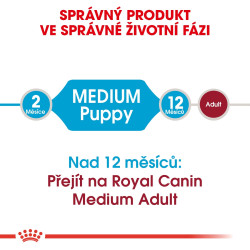 Royal canin Medium Junior 4kg