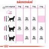 Royal canin Feline Exigent Aromatic 2kg