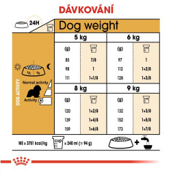 Royal canin Breed Kavalier King Charles 1,5kg
