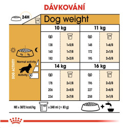 Royal canin Breed Kokr 3kg