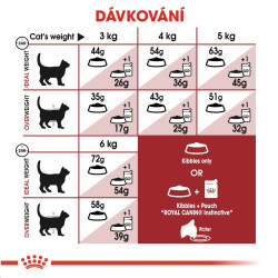 Royal canin Feline Fit 400g
