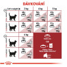 Royal canin Feline Fit 400g
