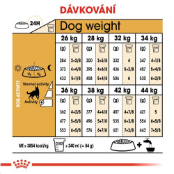 Royal canin Breed Německý Ovčák 12kg