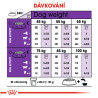 Royal canin Giant Adult  15kg