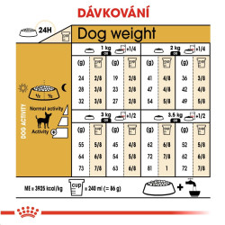 Royal canin Breed Čivava 1,5kg