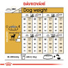 Royal canin Breed Čivava 1,5kg