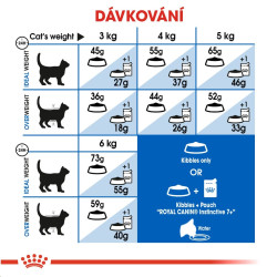 Royal canin Feline Indoor 7+ 1,5kg