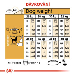 Royal canin Breed Labrador 12kg