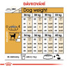 Royal canin Breed Labrador 12kg