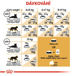 Royal canin Breed Feline Maine Coon 10kg