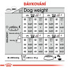 Royal canin Maxi Derma Comfort  12kg