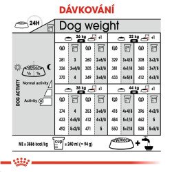 Royal canin Maxi Digestive Care 15kg