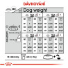 Royal canin Maxi Digestive Care 15kg
