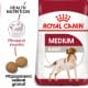Royal canin Medium Adult 4kg