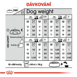 Royal canin Mini Derma Comfort 10kg