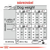 Royal canin Mini Digestive Care 800g