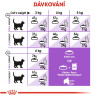 Royal canin Feline Sterilised 10kg