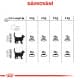 Royal canin Feline Oral Sensitive 3,5kg