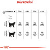 Royal canin Feline Oral Sensitive 1,5kg