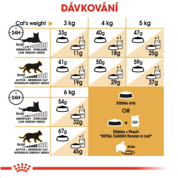 Royal canin Breed Feline Persian 400g