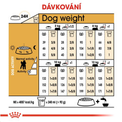 Royal canin Breed Pudel 7,5kg