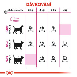 Royal canin Feline Exigent Protein 2kg