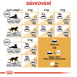 Royal canin Breed Feline Siamese 400g