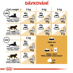 Royal canin Breed Feline Sphynx 400g
