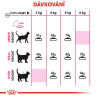 Royal canin Feline Exigent Savour 10kg