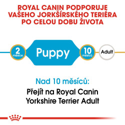 Royal canin Breed Yorkshire Junior 1,5kg