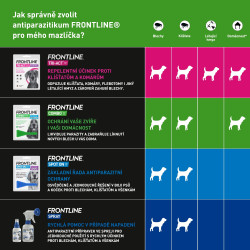 Frontline Combo Spot-on Dog S sol 1x0,67ml