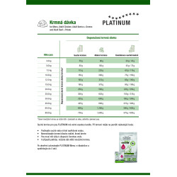 Platinum Adult Beef+Potatoes 5kg