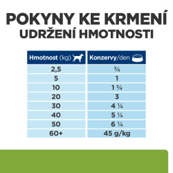 Hill's Can. PD Metabolic Chicken Konz. 370g