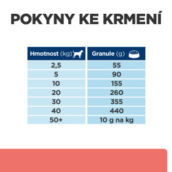 Hill's Can. PD ON-Care Chicken 10kg