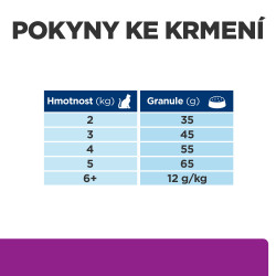 Hill's Fel. PD Y/D Dry 3kg NEW