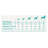 Harper and Bone Dog Adult Mini granule divoké hory 2kg