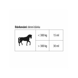 A-Flex Equine kloubní výživa pro koně dávkování