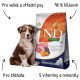 N&D GF Pumpkin DOG Puppy M/L Lamb & Blueberry 12kg