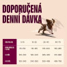 Carnilove Dog Active Dry Salmon&Turkey Puppies 4kg