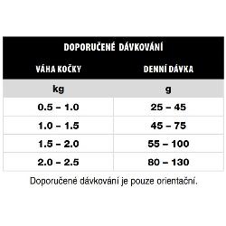 Delikan Cat Cocktail 10kg