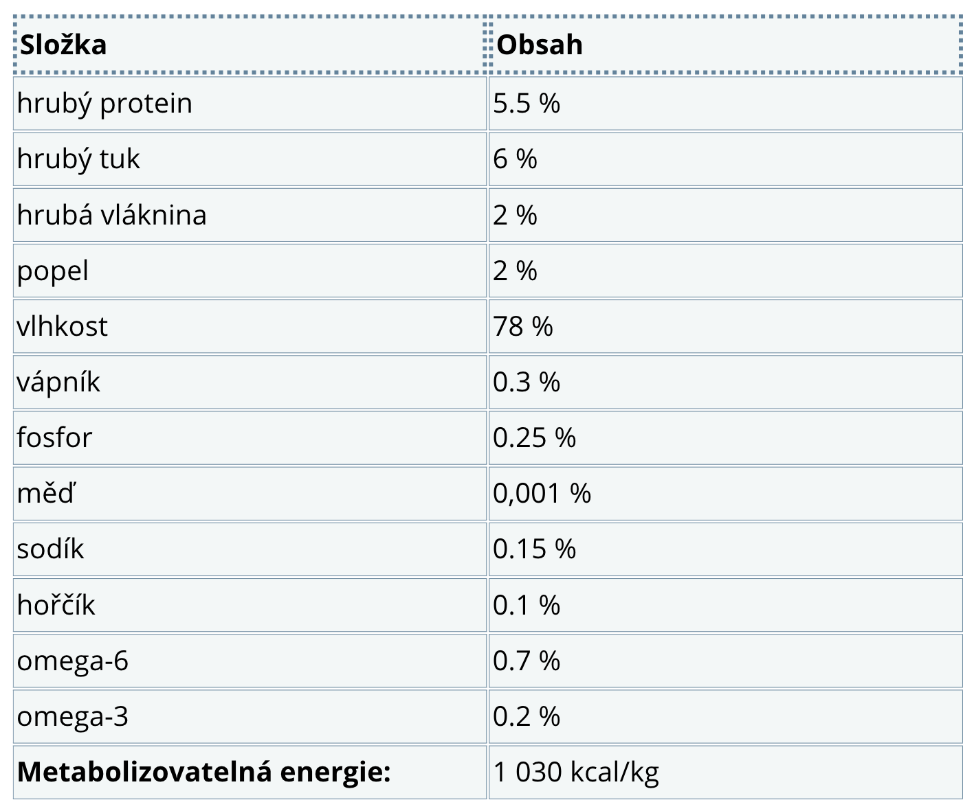 Analytické složky Calibra VD Dog konz. Hepatic 400g NEW