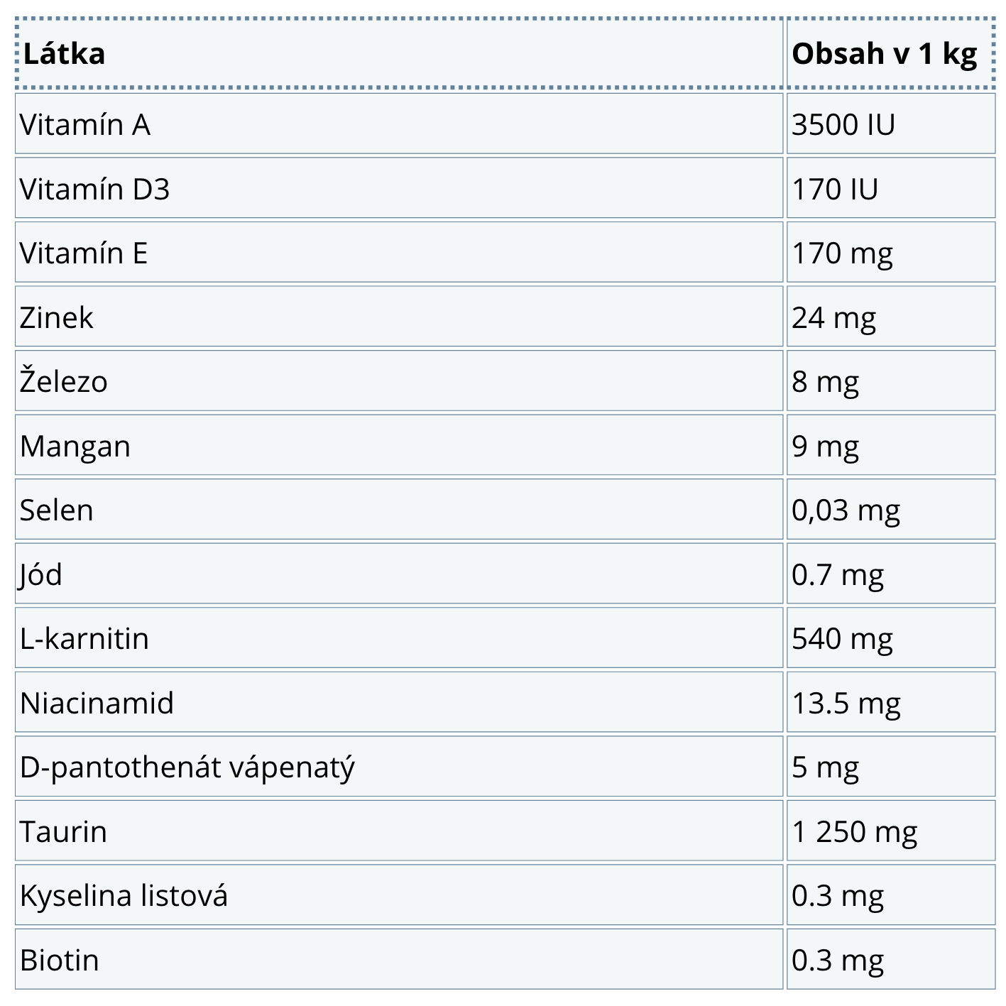 Nutriční tabulka Calibra VD Dog konz. Hepatic 400g NEW