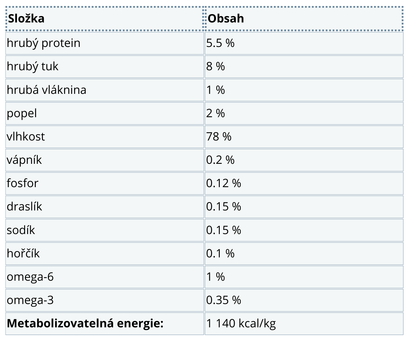 Analytické složky Calibra VD Dog konz. Renal 400g NEW