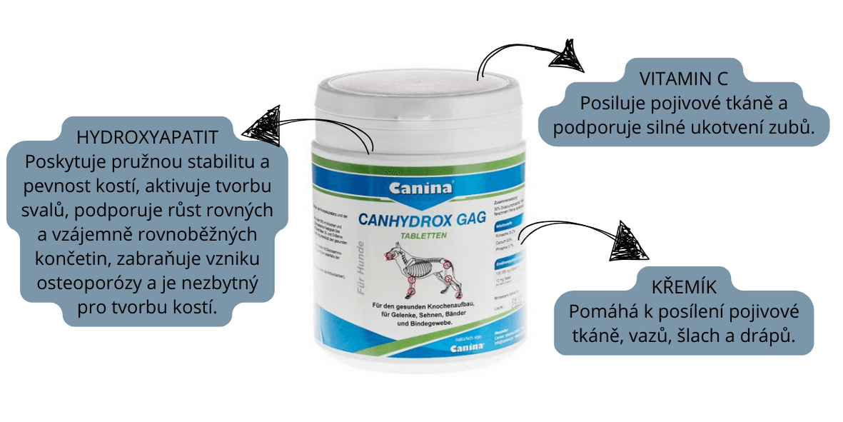 Canina Canhydrox účinné látky