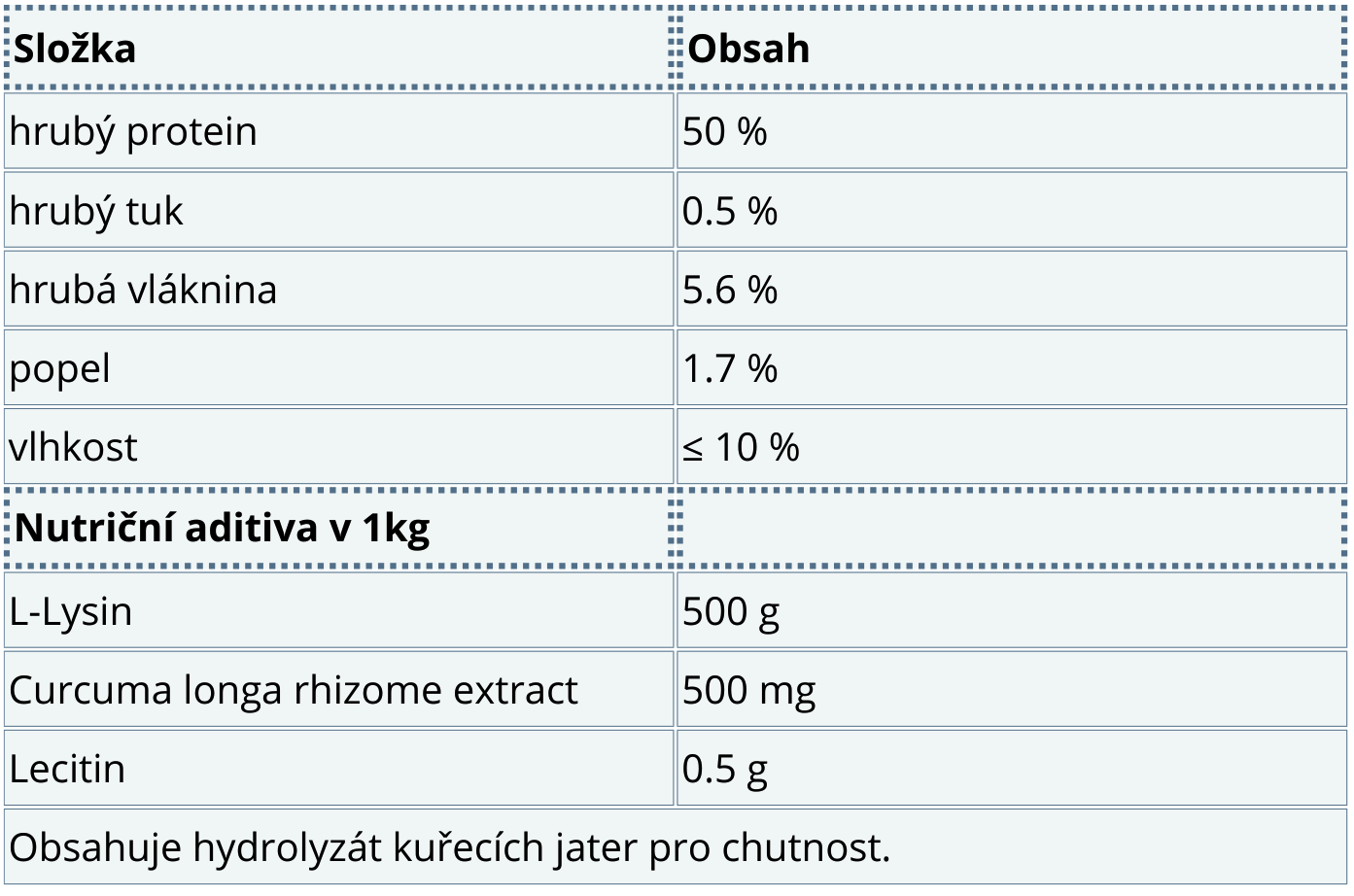 Analytické složky a nutriční aditiva Canvit Immuno Booster pro kočky