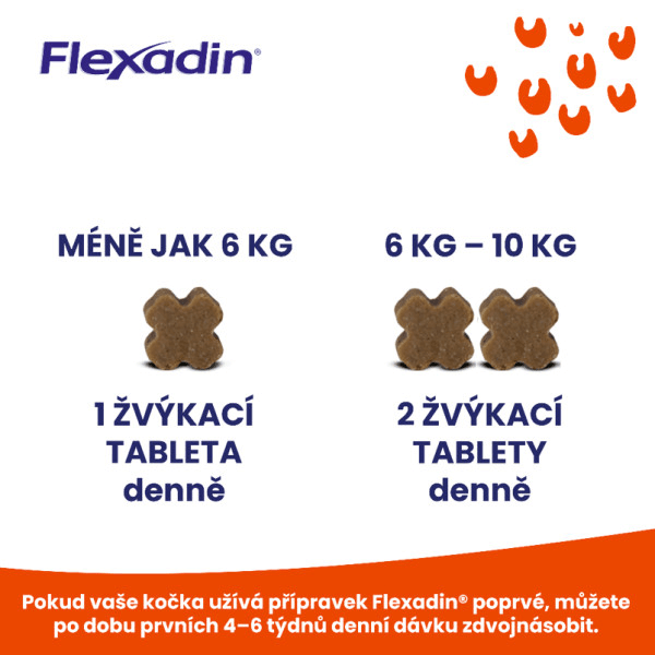 Flexadin Cat