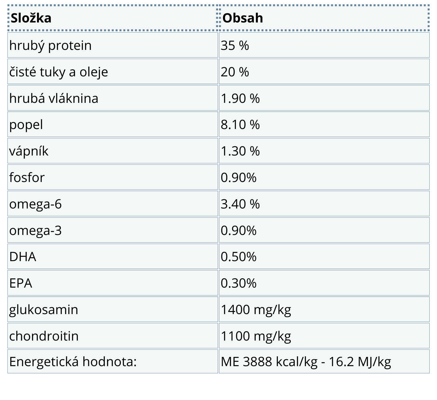 Obsah analytických složek N&D GF Pumpkin DOG Puppy Mini Lamb & Blueberry 7kg