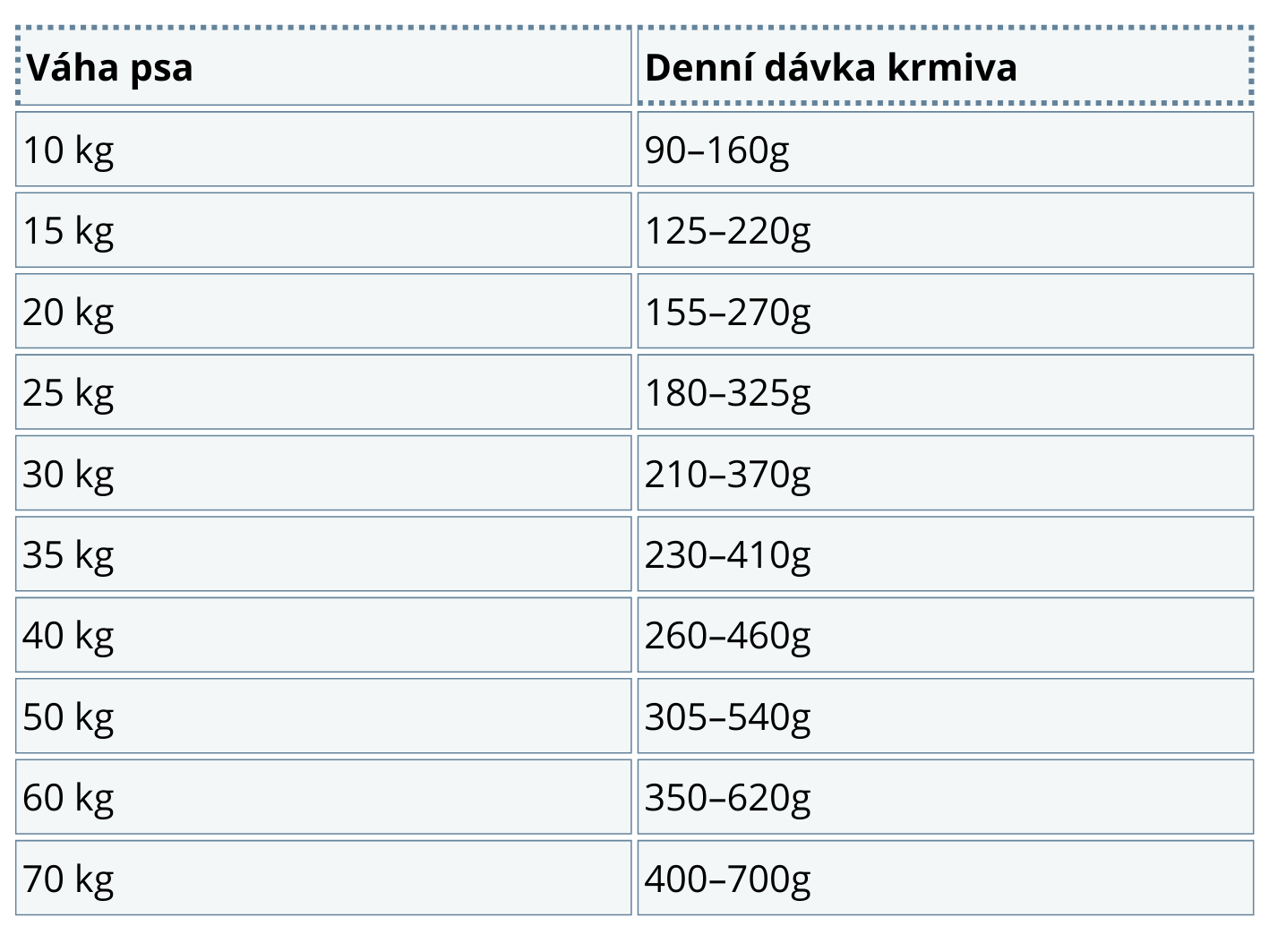 D&aacute;vkov&aacute;n&iacute; N&D LG DOG Adult M/L Chicken & Pomegranate