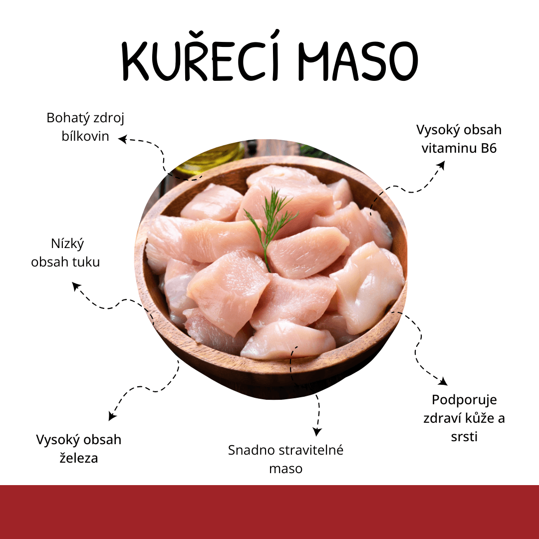 Kuřecí maso a jeho vlastnosti